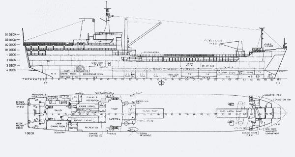 HMAS Tobruk layout
